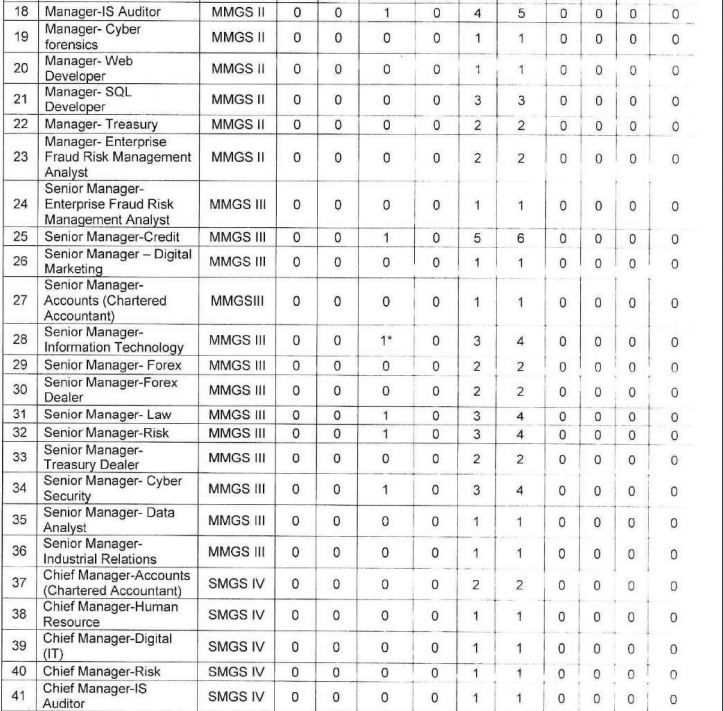 Punjab and Sind Bank Recruitment 2024