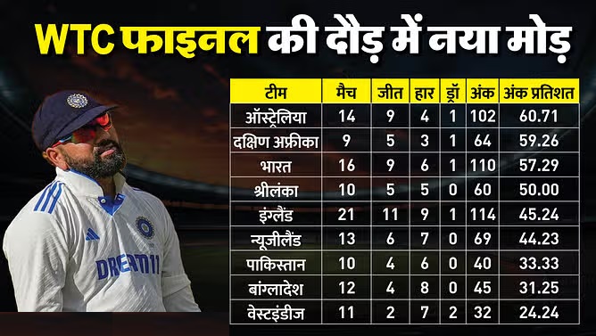 WTC Points Table