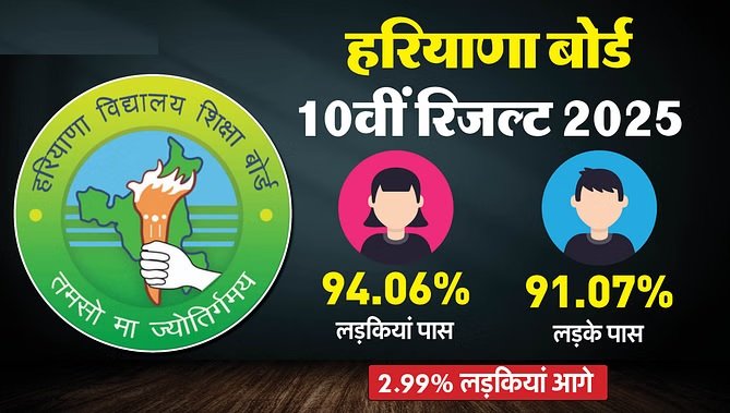 HBSE Board 10th Result