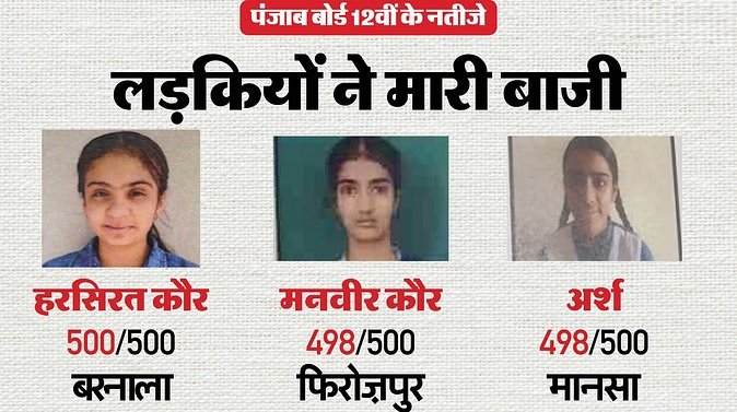 Punjab Board 12th Result 2025 Out