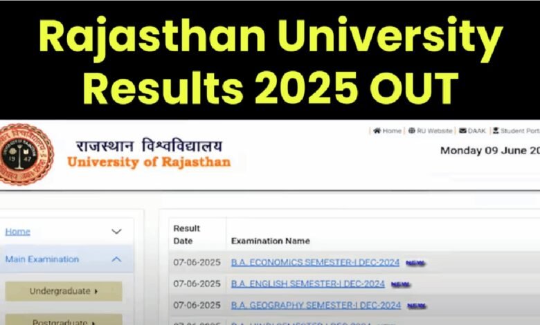UNIRAJ RESULT 2025