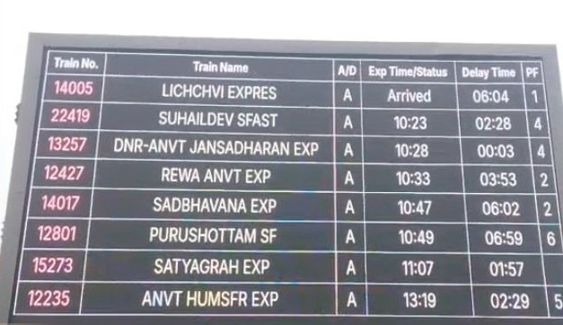 North India fog news, train delay due to fog, railway affected by fog