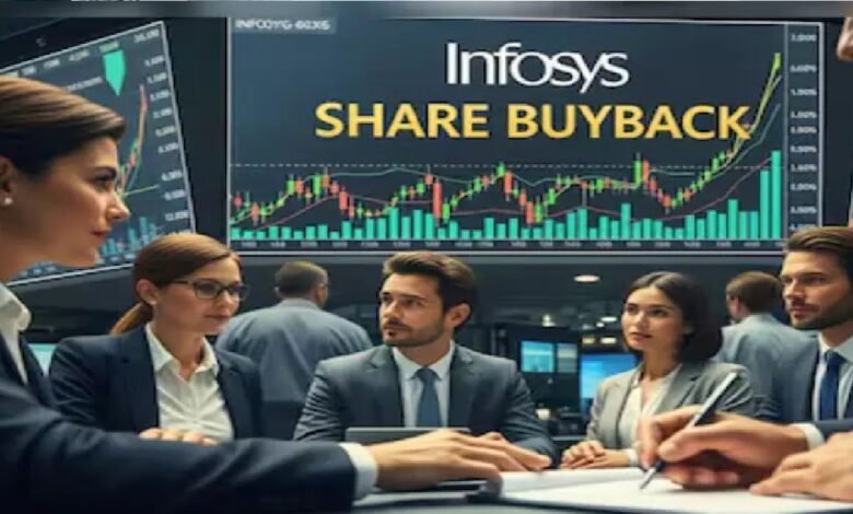 Infosys Buyback