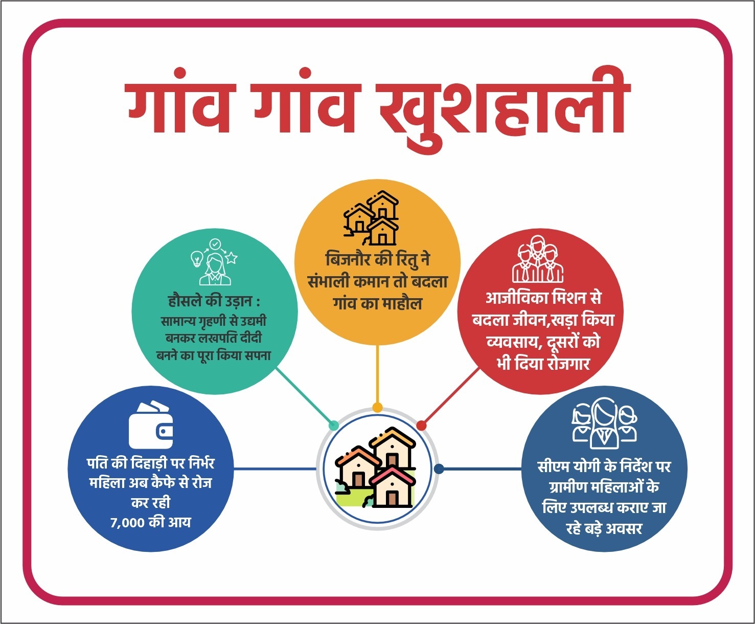 उत्तर प्रदेश : यमुना एक्सप्रेस-वे पर बसेगा ‘फिनटेक पार्क, 250 एकड़ में होगा बैंकिंग से ब्लॉकचेन तक का हब उत्तर प्रदेश : यमुना एक्सप्रेस-वे पर बसेगा ‘फिनटेक पार्क, 250 एकड़ में होगा बैंकिंग से ब्लॉकचेन तक का हब
